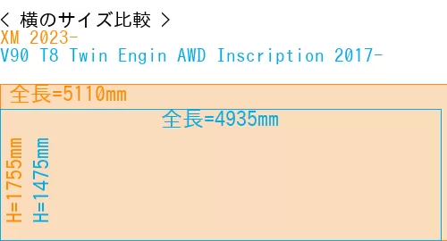 #XM 2023- + V90 T8 Twin Engin AWD Inscription 2017-